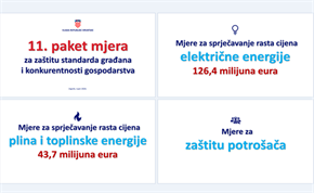 Slika: Vlada RH usvojila 11. paket mjera: Energetske mjere vrijedne 170,14 milijuna eura, sidrena cijena proširuje se na sve proizvode i usluge