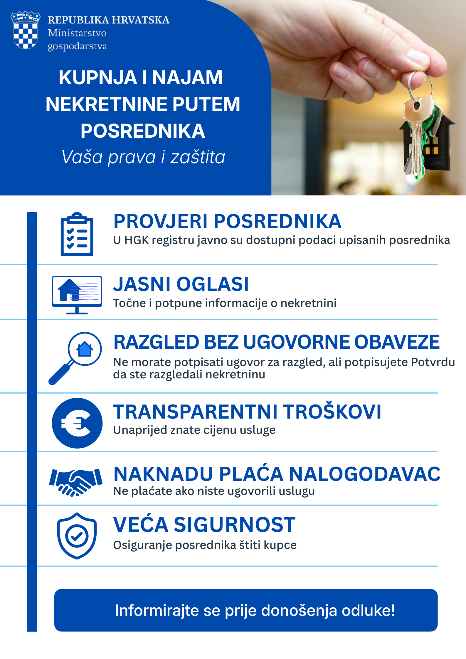 Kupnja nekretnine